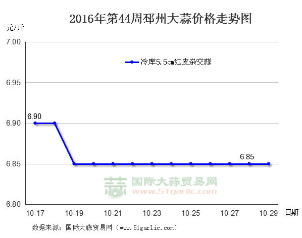 201644ݴr(ji)߄݈DHQ(mo)׾W(wng)